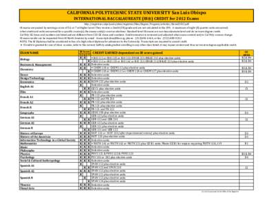 CALIFORNIA POLYTECHNIC STATE UNIVERSITY San Luis Obispo INTERNATIONAL BACCALAUREATE (IB®) CREDIT for 2012 Exams http://registrar.calpoly.edu/sites/registrar/files/Degree_Progress/articdoc/ibcred2012.pdf IB exams are pas