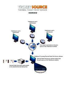 Thermal Ticket Print Server o...