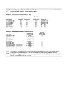 Buildings Energy Data Book: 7.7 Efficiency Standards for Lighting[removed]March[removed]Efficiency Standards for General Service Fluorescent Lamps