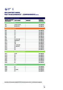 GRI Content Index for “In accordance” - Comprehensive [G4-32]  GENERAL STANDARD DISCLOSURES