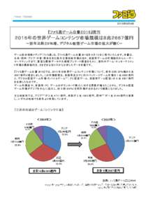 Ｎｅｗｓ Ｒｅｌｅａｓｅ ２０１６年６月９日 『ファミ通 ゲーム白 書 ２０１６』発 刊  ２０１５年の世界ゲームコンテンツ市場規模は８兆２６６７億円