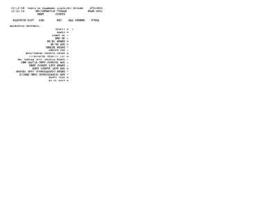 STATE OF DELAWARE ELECTIONS SYSTEM E70R2603 13:55:16 REGISTRATION TOTALS PAGE 0001 KENT COUNTY