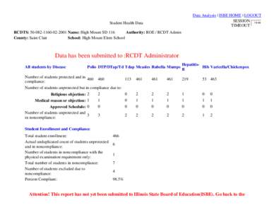 Data Analysis | ISBE HOME | LOGOUT SESSION 19:48 TIMEOUT Student Health Data RCDTS: [removed]2001 Name: High Mount SD 116