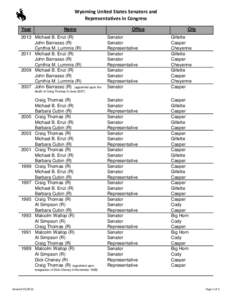 Wyoming United States Senators and Representatives in Congress Year Name