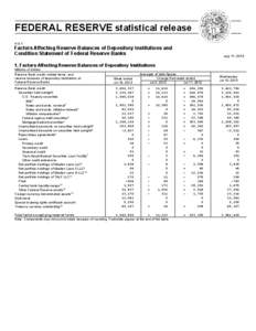 FEDERAL RESERVE statistical release H.4.1 Factors Affecting Reserve Balances of Depository Institutions and Condition Statement of Federal Reserve Banks