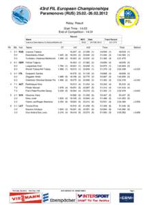 43rd FIL European Championships Paramonovo (RUS[removed]2012 Relay Result