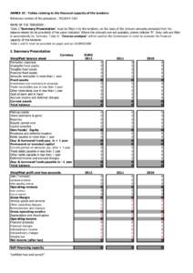 ANNEX 2C : Tables relating to the financial capacity of the tenderer Reference number of the procedure : PO[removed]A3 NAME OF THE TENDERER : Table I.