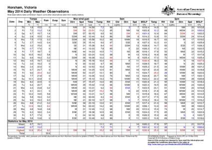 Horsham, Victoria May 2014 Daily Weather Observations Most observations taken at Horsham Airport, some other observations taken from nearby stations. Date