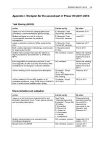 WORKPLANAppendix I. Workplan for the second part of Phase VIIITask Sharing (AEGIS)