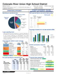 Colorado River Union High School District  Mohave County Efficiency peer groups 4 and T-11, Achievement peer group 12 Legislative district(s): 5