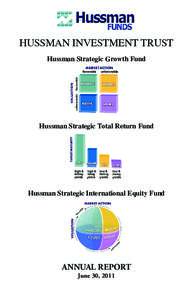 HUSSMAN INVESTMENT TRUST Hussman Strategic Growth Fund Hussman Strategic Total Return Fund  Hussman Strategic International Equity Fund