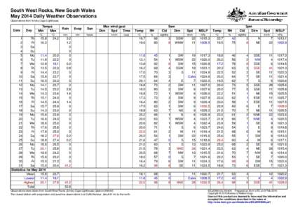 South West Rocks, New South Wales May 2014 Daily Weather Observations Observations from Smoky Cape Lighthouse. Date