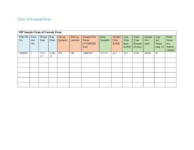 Chain of Custody Form  EIP Sample Chain of Custody Form Filter ID No.