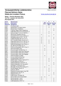 Lieferterminliste LGB NH 2015+verschobene NH 2014