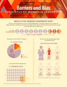 Barriers and Bias  T HE STAT US O F WO M E N I N L E A D E R SHI P WHAT IS THE GENDER LEADERSHIP GAP? Women are much less likely than men to be in leadership positions. In universities, businesses, courts, unions, and re