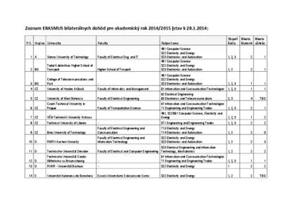 Zoznam ERASMUS bilaterálnych dohôd pre akademický rok[removed]stav k[removed]P. č. Krajina Univerzita Fakulta  Subject area