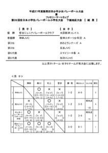 平成２７年度新発田市少年少女バレーボール大会 兼 　ファミリーマートカップ 第３５回全日本小学生バレーボール小学生大会　　下越地区大会　 【　結　果　】