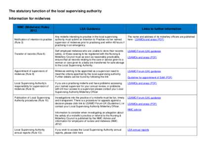 The statutory function of the local supervising authority Information for midwives NMC (Midwives) Rules[removed]LSA Guidance