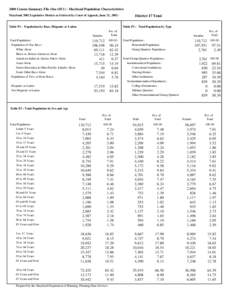 2000 Census Summary File One (SF1) - Maryland Population Characteristics Maryland 2002 Legislative Disticts as Ordered by Court of Appeals, June 21, [removed]Table P1 : Population by Race, Hispanic or Latino  District 17 T