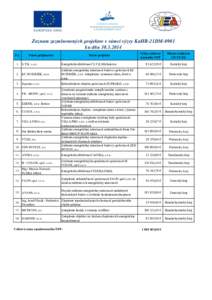 Zoznam zazmluvnených projektov v rámci výzvy KaHR-21DM-0901 ku dňu[removed]P.č. Názov prijímateľa