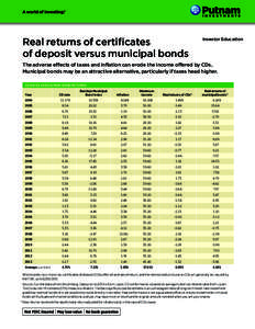 Real returns of certificates of deposit versus municipal bonds Investor Education  The adverse effects of taxes and inflation can erode the income offered by CDs.