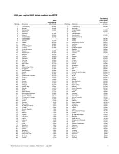GNI per capita 2005, Atlas method and PPP  Ranking