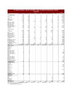 COLUMBUS REGIONAL AIRPORT AUTHORITY - PORT COLUMBUS INTERNATIONAL AIRPORT TRAFFIC REPORT January[removed]Airline