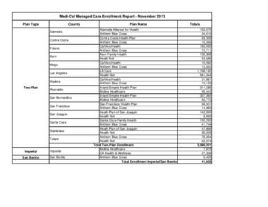 Managed Care Enrollment Report