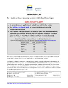 MEMORANDUM Re: Update to Manure Spreading Advisory #4 2013: South Coast Region  Date: January 7, 2014