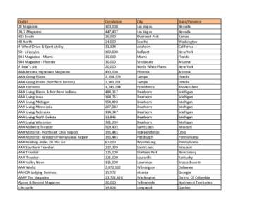 Ranally city rating system / 88.9 FM