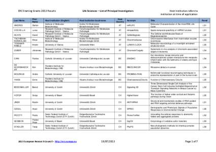 ERC Starting Grants 2013 Results  Last Name First Name