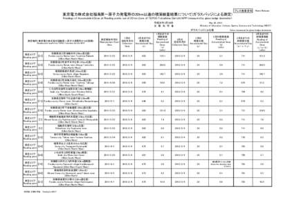 プレス発表資料  News Release 東京電力株式会社福島第一原子力発電所の20km以遠の積算線量結果について(ガラスバッジによる測定) Readings of Accumulated Dose at Reading points o