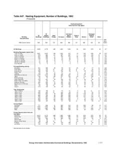 Table A47. Heating Equipment, Number of Buildings, 1992 (Thousand) Heating Equipment (more than one may apply)  All