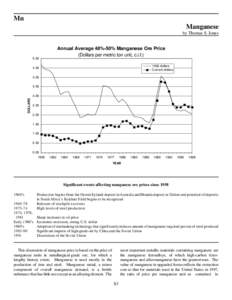 Mn Manganese by Thomas S. Jones Annual Average 48%-50% Manganese Ore Price (Dollars per metric ton unit, c.i.f.)