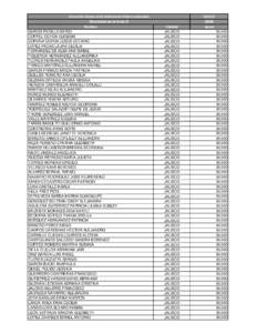 Dirección General de Relaciones Internacionales Movilidad de la U de G Nombre GARCÍA PADILLA MARIO COPPEL OCHOA EUGENIA CORONA OCHOA JESÚS OCTAVIO