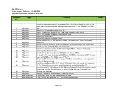 Oak	
  Hill	
  Parkway Design	
  Concept	
  Workshop	
  -­‐	
  Feb.	
  19,	
  2013 Summary	
  of	
  comments	
  marked	
  on	
  aerial	
  plots Comment No.