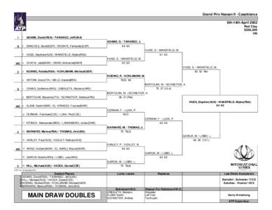 Grand Prix Hassan II - Casablanca 8th-14th April 2002 Red Clay