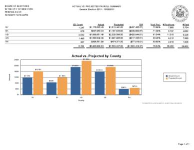 BOARD OF ELECTIONS IN THE CITY OF NEW YORK PRINTED AS OF: [removed]:16:22PM  ACTUAL VS. PROJECTED PAYROLL SUMMARY