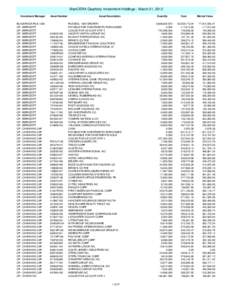 [removed]Asset And Accrual Detail.xls