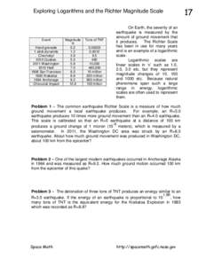 Exploring Logarithms and the Richter Magnitude Scale  Event Hand grenade 1 stick dynamite Chernobyl