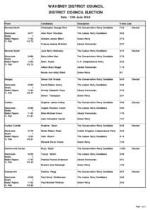 WAVENEY DISTRICT COUNCIL DISTRICT COUNCIL ELECTION Date : 10th June 2004