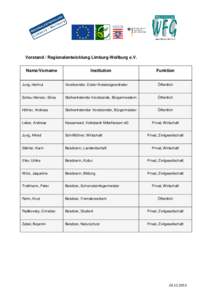 Vorstand / Regionalentwicklung Limburg-Weilburg e.V. Name/Vorname Institution  Funktion