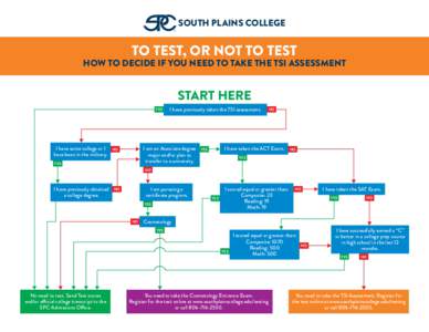 SOUTH PLAINS COLLEGE  TO TEST, OR NOT TO TEST HOW TO DECIDE IF YOU NEED TO TAKE THE TSI ASSESSMENT