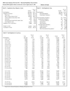 2000 Census Summary File One (SF1) - Maryland Population Characteristics Maryland 2002 Legislative Disticts as Ordered by Court of Appeals, June 21, [removed]Table P1 : Population by Race, Hispanic or Latino  District 22 T