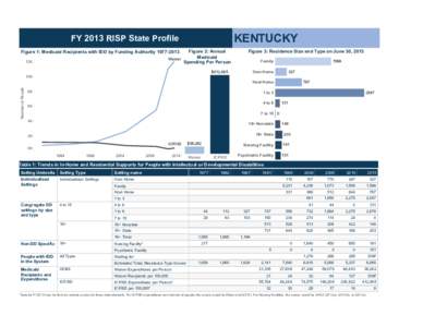 KENTUCKY  FY2013RI SPSt at ePr