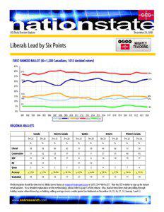 December 29, 2005  SES Daily Election Update