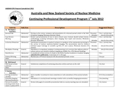 ANZSNM CPD Program Spreadsheet[removed]Australia and New Zealand Society of Nuclear Medicine Continuing Professional Development Program 1 st July 2012 Activity