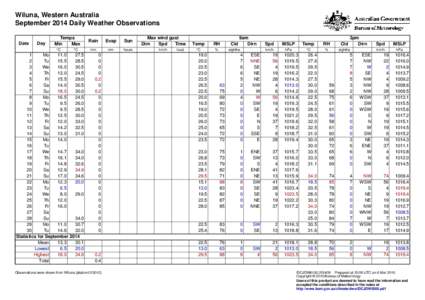 Wiluna, Western Australia September 2014 Daily Weather Observations Date Day