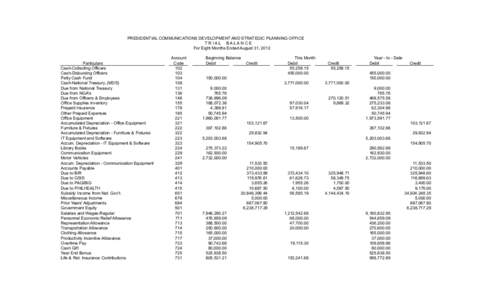 PRESIDENTIAL COMMUNICATIONS DEVELOPMENT AND STRATEGIC PLANNING OFFICE T R IAL BALAN C E For Eight Months Ended August 31, 2012 Particulars Cash-Collecting Officers Cash-Disbursing Officers