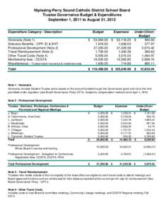 Nipissing-Parry Sound Catholic District School Board Trustee Governance Budget & Expenditures September 1, 2011 to August 31, 2012 Expenditure Category / Description  Budget